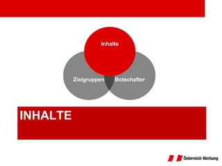 Inhalte




          Zielgruppen   Botschafter




INHALTE
 