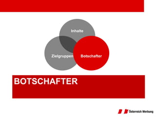 Inhalte




      Zielgruppen   Botschafter




BOTSCHAFTER
 