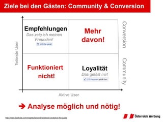 Ziele bei den Gästen: Community & Conversion




                                                                                          Conversion
                          Empfehlungen                                  Mehr
                          Das zeig ich meinen
                              Freunden!                                davon!
          Teilende User




                                                                                          Community
                          Funktioniert                                 Loyalität
                                                                       Das gefällt mir!
                             nicht!

                                                         Aktive User


                       Analyse möglich und nötig!
http://www.baekdal.com/insights/beyond-facebook-analytics-the-guide
 