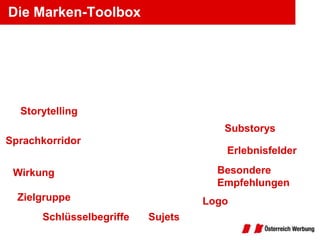 Die Marken-Toolbox




  Storytelling
                                      Substorys
Sprachkorridor
                                      Erlebnisfelder

 Wirkung                             Besondere
                                     Empfehlungen
  Zielgruppe                       Logo
      Schlüsselbegriffe   Sujets
 