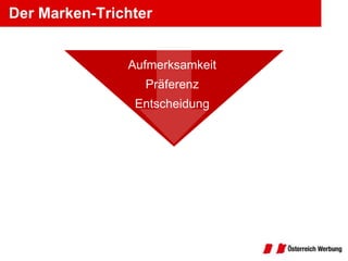 Der Marken-Trichter


               Aufmerksamkeit
                  Präferenz
                Entscheidung
 