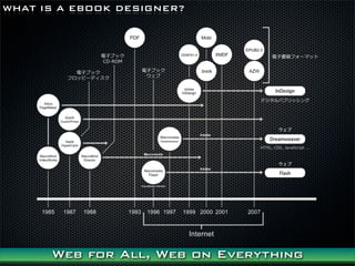 WHAT IS A EBOOK DESIGNER?




      Web for All, Web on Everything
 