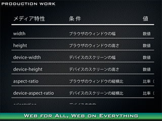 PRODUCTION WORK




      Web for All, Web on Everything
 