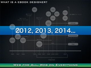 WHAT IS A EBOOK DESIGNER?




       2012, 2013, 2014...




      Web for All, Web on Everything
 