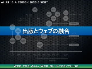 WHAT IS A EBOOK DESIGNER?




           ȥ֤ں




      Web for All, Web on Everything
 
