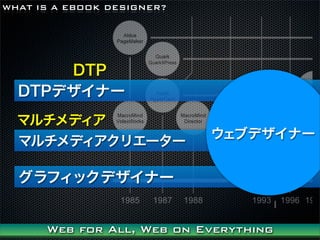 WHAT IS A EBOOK DESIGNER?




      DTP
  DTPǥʩ`
  ޥǥ
                            ֥ǥʩ`
  ޥǥꥨ``

  եåǥʩ`


      Web for All, Web on Everything
 