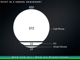 WHAT IS A EBOOK DESIGNER?




      Web for All, Web on Everything
 
