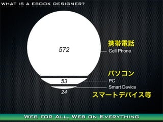 WHAT IS A EBOOK DESIGNER?




                              ЯԒ



                              ѥ


                            ީ`ȥǥХ


      Web for All, Web on Everything
 