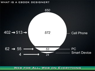 WHAT IS A EBOOK DESIGNER?




      Web for All, Web on Everything
 