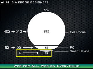 WHAT IS A EBOOK DESIGNER?




      Web for All, Web on Everything
 