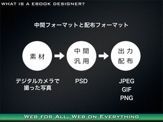 WHAT IS A EBOOK DESIGNER?



         gե`ޥåȤ䲼ե`ޥå




    ǥ륫          PSD     JPEG
     äд                     GIF
                               PNG


      Web for All, Web on Everything
 