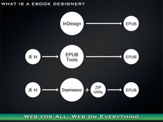 WHAT IS A EBOOK DESIGNER?




      Web for All, Web on Everything
 