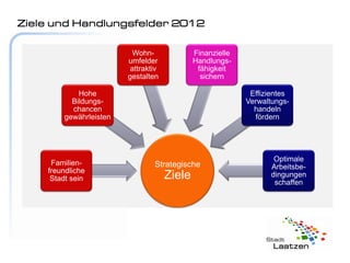 Ziele und Handlungsfelder 2012

                          Wohn-              Finanzielle
                        umfelder             Handlungs-
                         attraktiv            fähigkeit
                        gestalten              sichern

            Hohe                                            Effizientes
          Bildungs-                                        Verwaltungs-
          chancen                                            handeln
        gewährleisten                                        fördern




                                                                   Optimale
     Familien-                  Strategische                      Arbeitsbe-
    freundliche
     Stadt sein                      Ziele                        dingungen
                                                                   schaffen
 