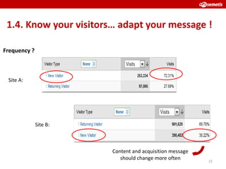 1.4. Know your visitors… adapt your message !

Frequency ?



 Site A:




              Site B:



                        Content and acquisition message
                           should change more often       22
 