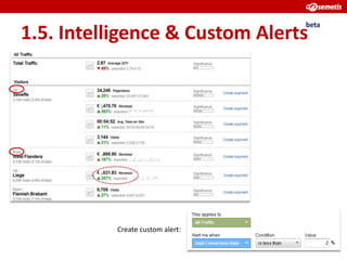 beta
1.5. Intelligence & Custom Alerts




           Create custom alert:

                                         23
 