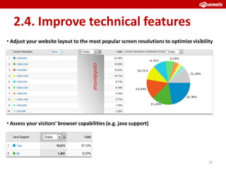 2.4. Improve technical features
• Adjust your website layout to the most popular screen resolutions to optimize visibility




                                      confidential




• Assess your visitors’ browser capabilities (e.g. java support)




                                                                                        32
 