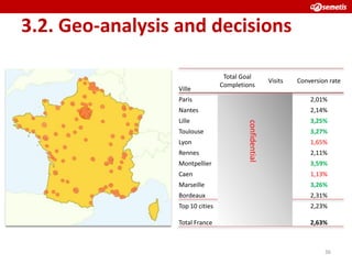 3.2. Geo-analysis and decisions

                                   Total Goal
                                                         Visits   Conversion rate
                                  Completions
                  Ville
                  Paris                                               2,01%
                  Nantes                                              2,14%
                  Lille                                               3,25%




                                          confidential
                  Toulouse                                            3,27%
                  Lyon                                                1,65%
                  Rennes                                              2,11%
                  Montpellier                                         3,59%
                  Caen                                                1,13%
                  Marseille                                           3,26%
                  Bordeaux                                            2,31%
                  Top 10 cities                                       2,23%

                  Total France                                        2,63%



                                                                           36
 