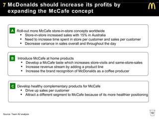 Mccafe Graph McDonalds MccCafe Team A2 | PPT