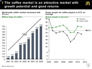 Mccafe Graph McDonalds MccCafe Team A2 | PPT