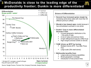 Mccafe Graph McDonalds MccCafe Team A2 | PPT
