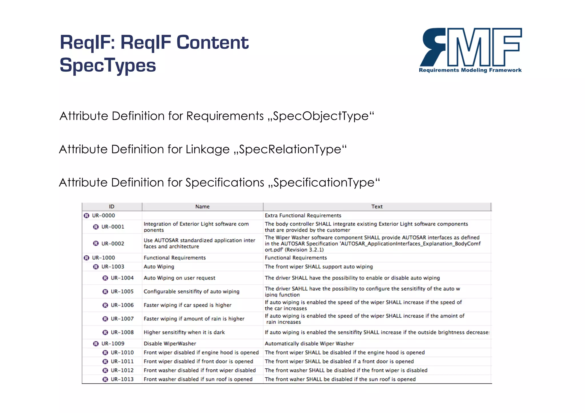 ReqIF: ReqIF Content
SpecTypes

Attribute Definition for Requirements „SpecObjectType“

Attribute Definition for Linkage „SpecRelationType“

Attribute Definition for Specifications „SpecificationType“




                                                              11/27
 