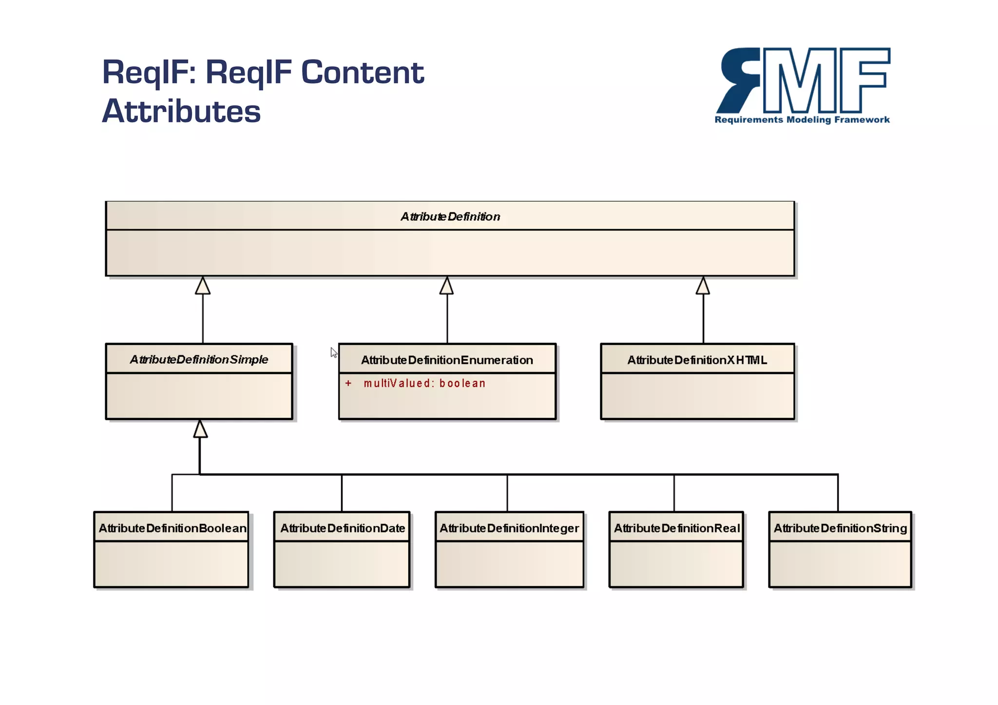 ReqIF: ReqIF Content
Attributes




                       12/27
 