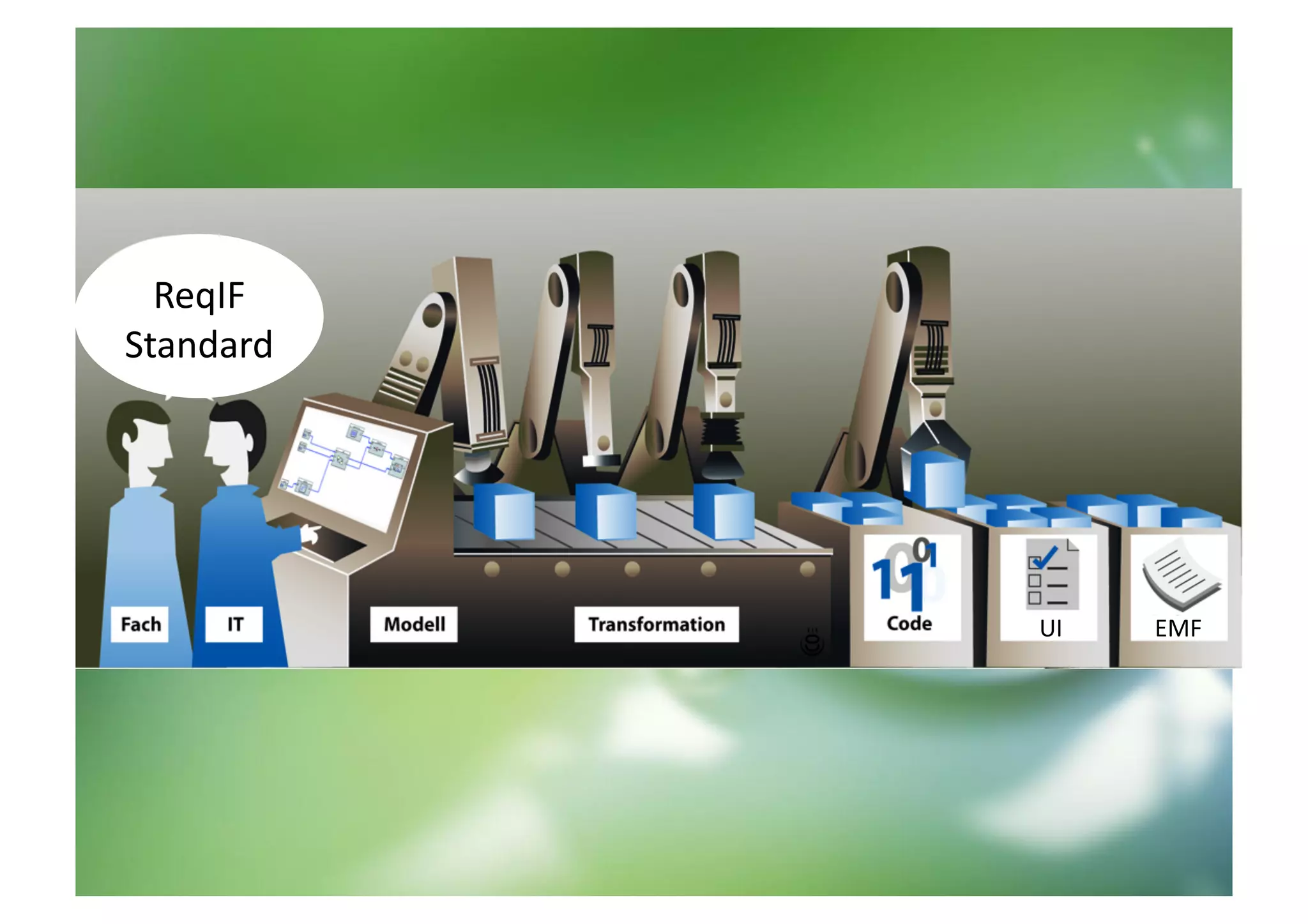 ReqIF	
  
Standard	
  




               UI	
     EMF	
  
 