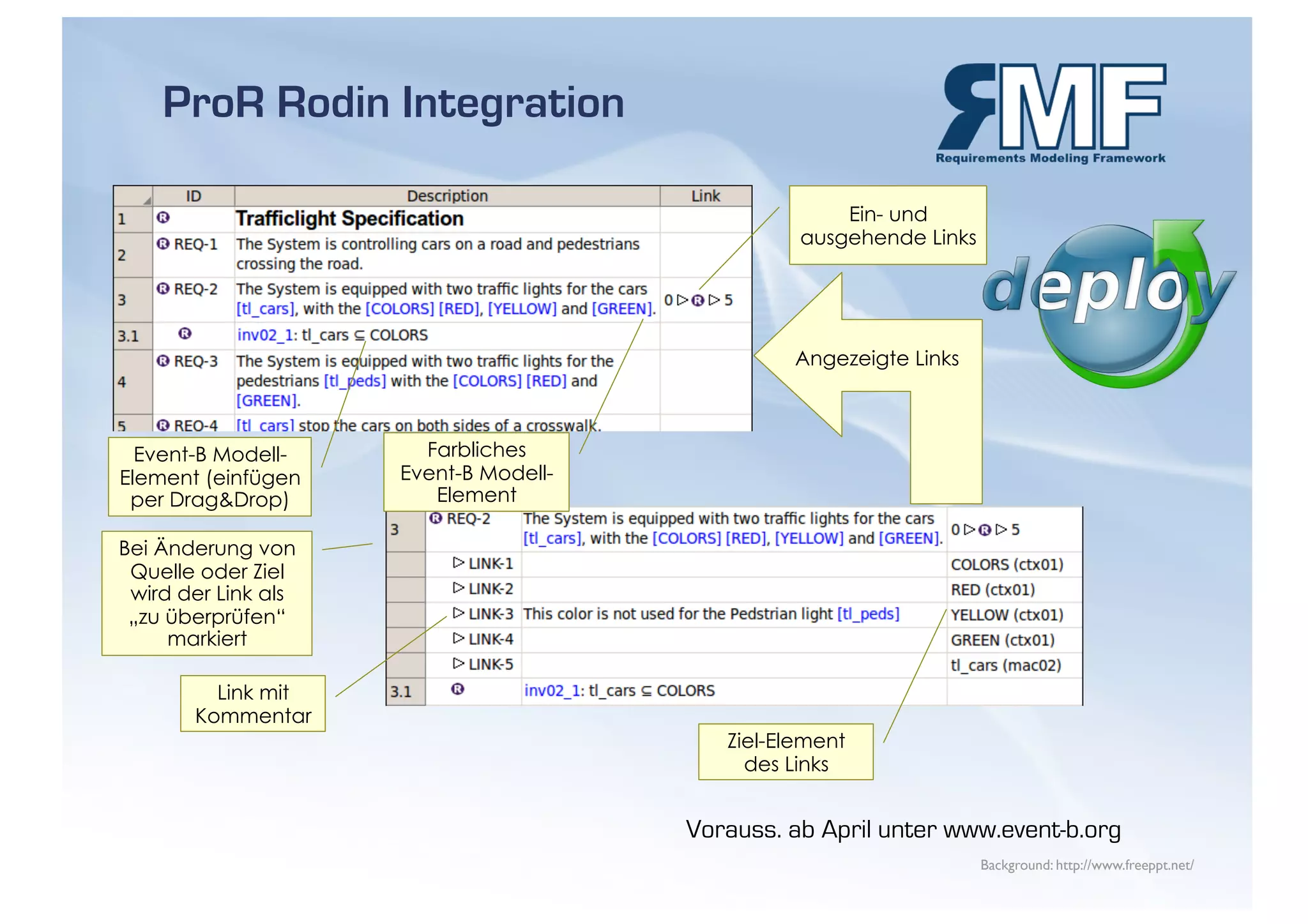 ProR Rodin Integration

                                                     Ein- und
                                                 ausgehende Links




                                                Angezeigte Links



  Event-B Modell-      Farbliches
Element (einfügen    Event-B Modell-
 per Drag&Drop)         Element

Bei Änderung von
 Quelle oder Ziel
 wird der Link als
 „zu überprüfen“
     markiert

         Link mit
       Kommentar
                                          Ziel-Element
                                            des Links


                                       Vorauss. ab April unter www.event-b.org
                                                                    Background: http://www.freeppt.net/
 