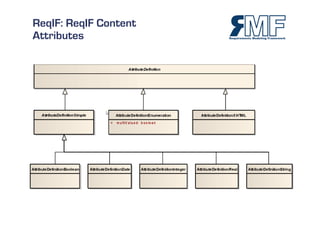 Eclipse RMF - Requirements Modeling Framework - ReqIF in der Open ...