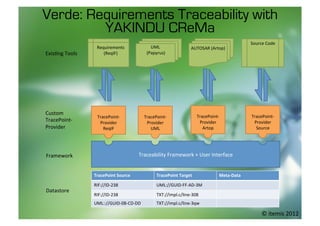 Eclipse RMF - Requirements Modeling Framework - ReqIF in der Open ...