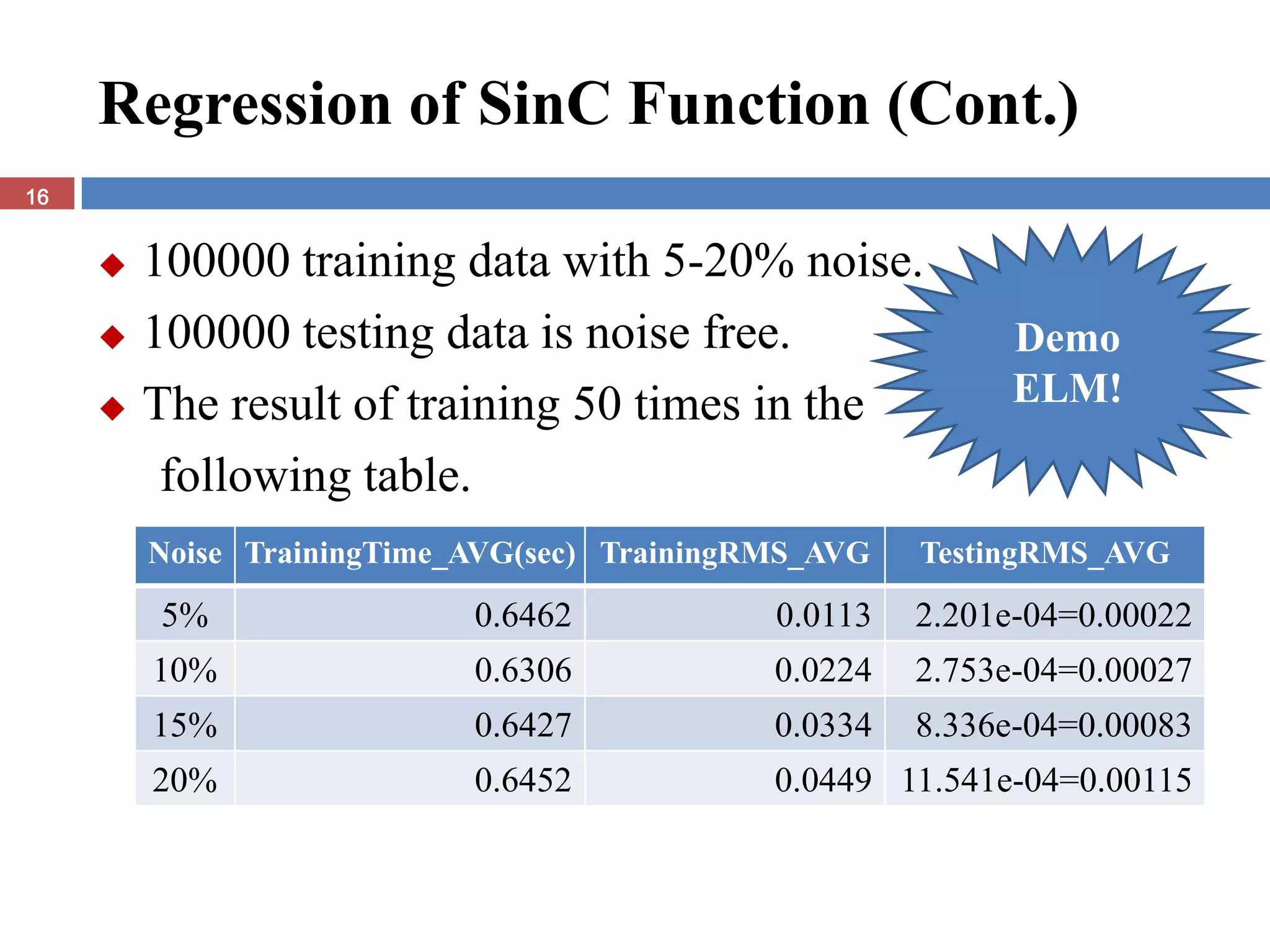 Regression of SinC Function (Cont.)
16


        100000 training data with 5-20% noise.
        100000 testing data is noise free.                 Demo
        The result of training 50 times in the             ELM!

          following table.
         Noise TrainingTime_AVG(sec) TrainingRMS_AVG   TestingRMS_AVG
         5%                 0.6462            0.0113   2.201e-04=0.00022
         10%                0.6306            0.0224   2.753e-04=0.00027
         15%                0.6427            0.0334   8.336e-04=0.00083
         20%                0.6452            0.0449 11.541e-04=0.00115
 