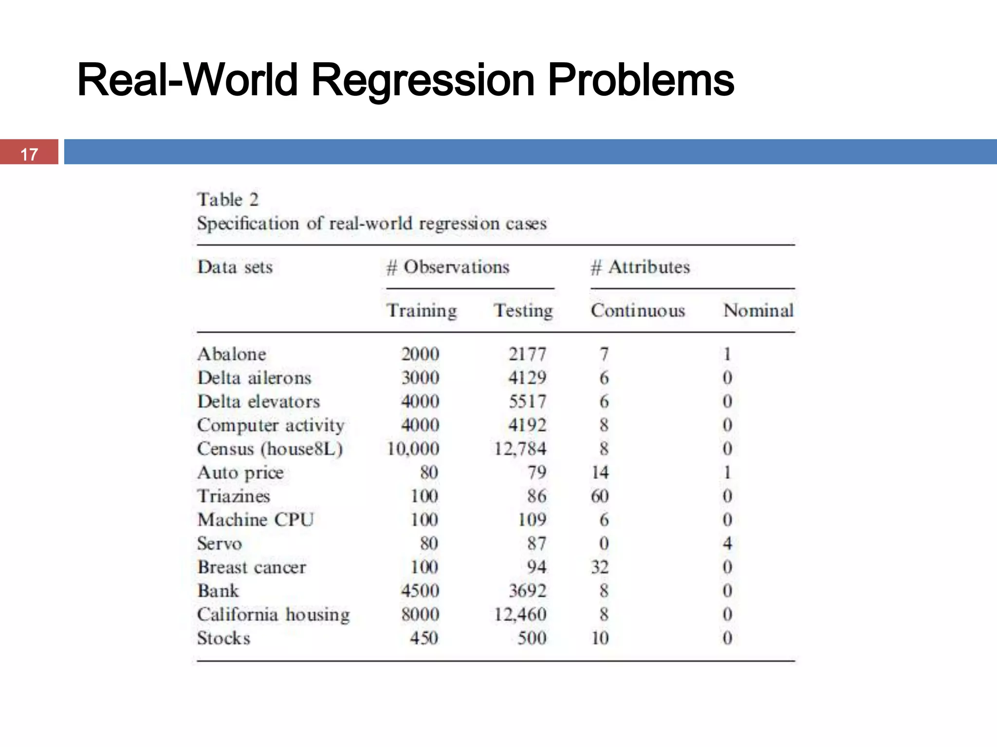 Real-World Regression Problems
17
 