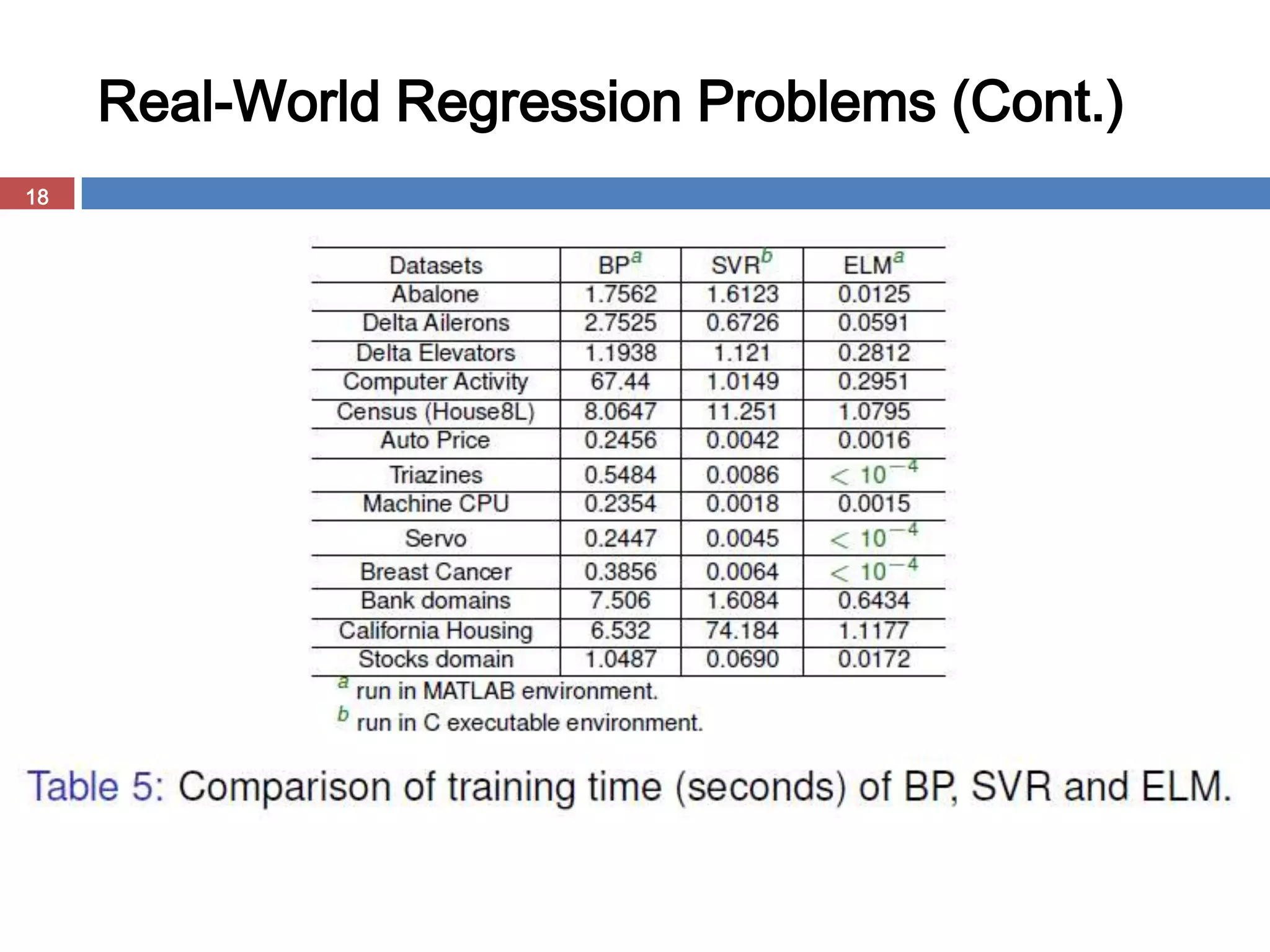 Real-World Regression Problems (Cont.)
18
 
