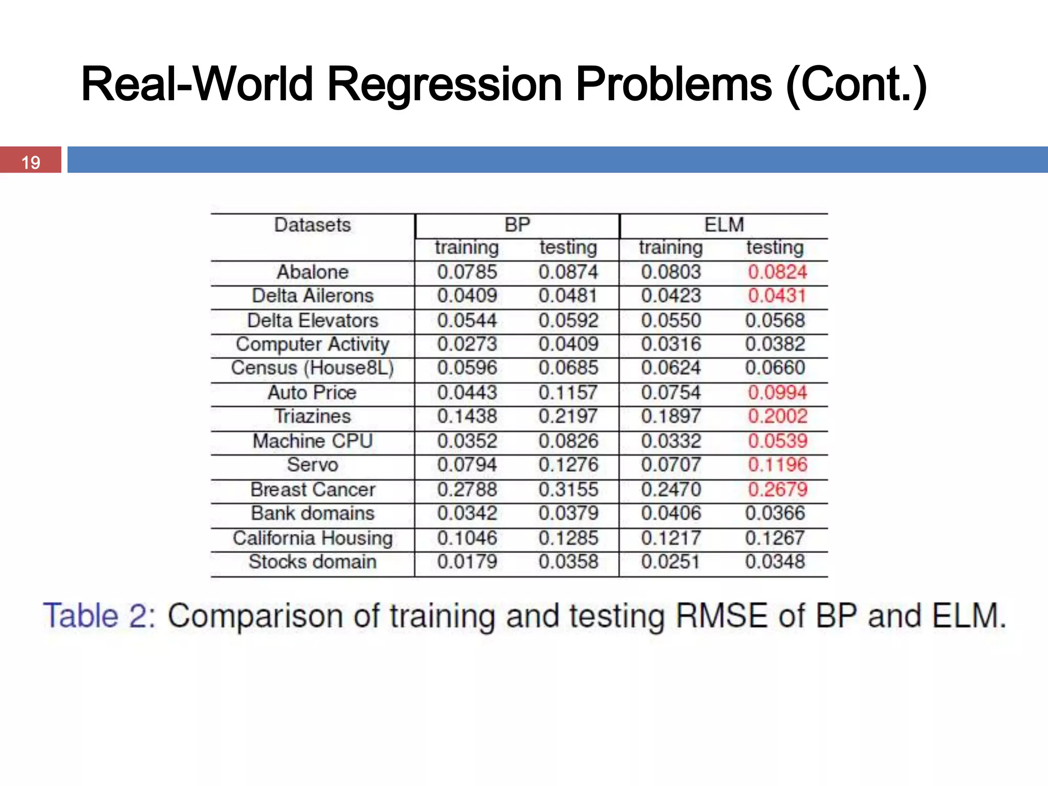 Real-World Regression Problems (Cont.)
19
 