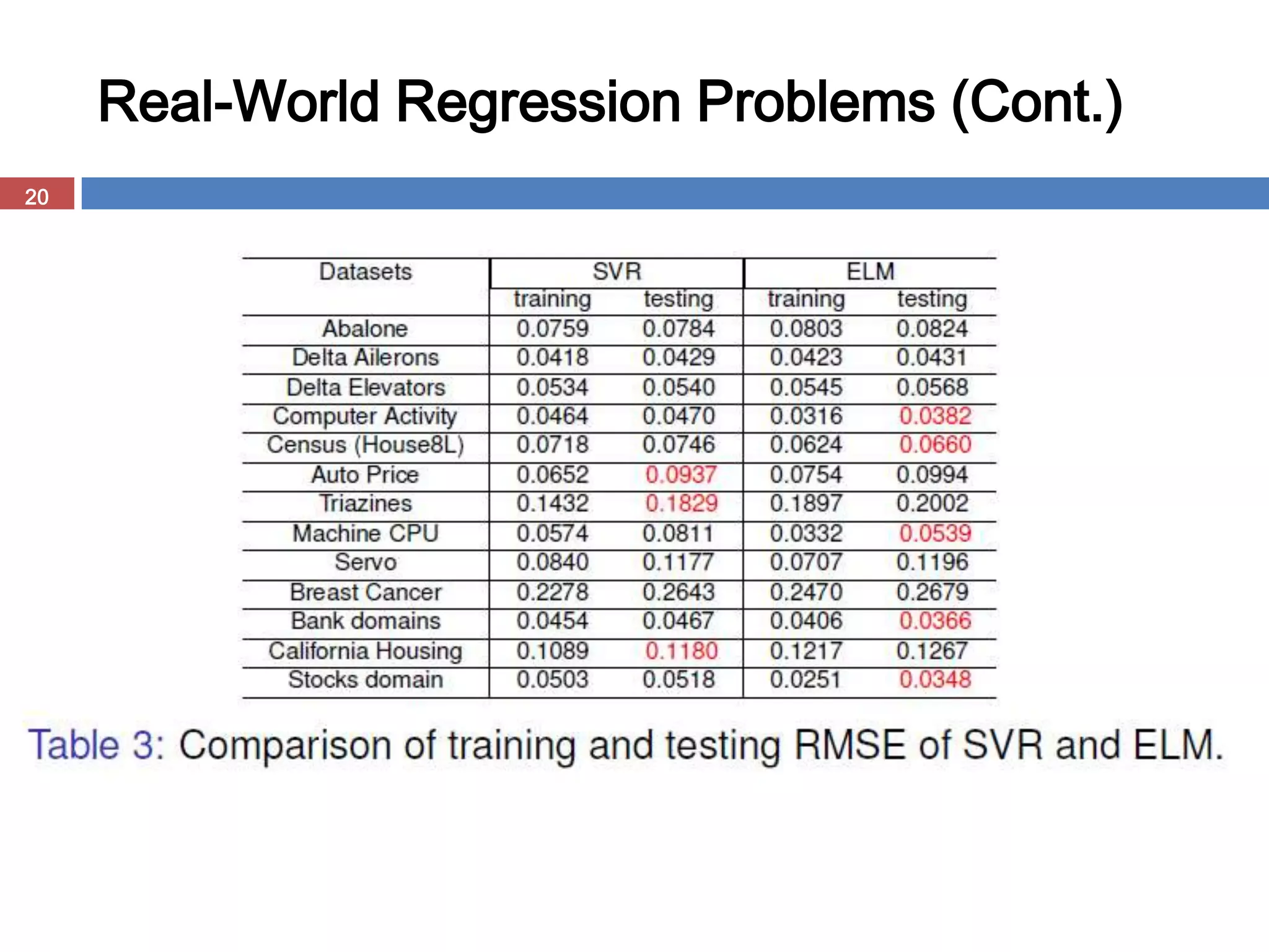 Real-World Regression Problems (Cont.)
20
 