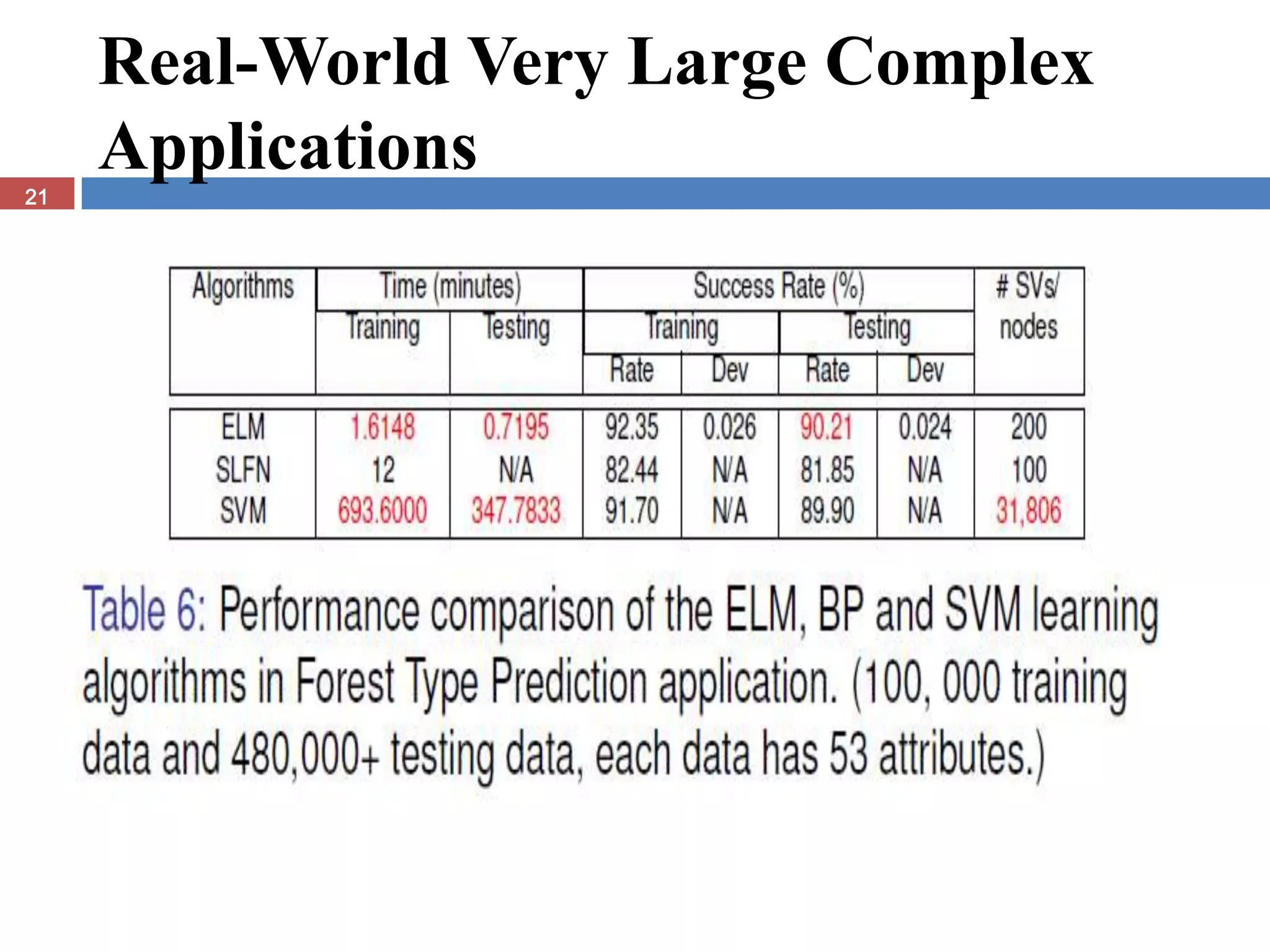 Real-World Very Large Complex
     Applications
21
 