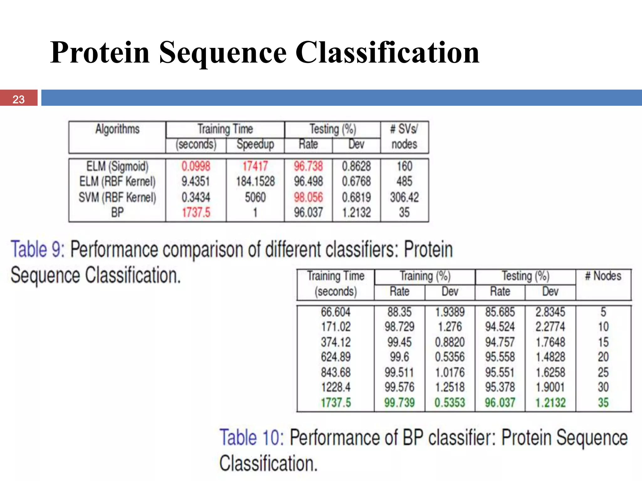 Protein Sequence Classification
23
 
