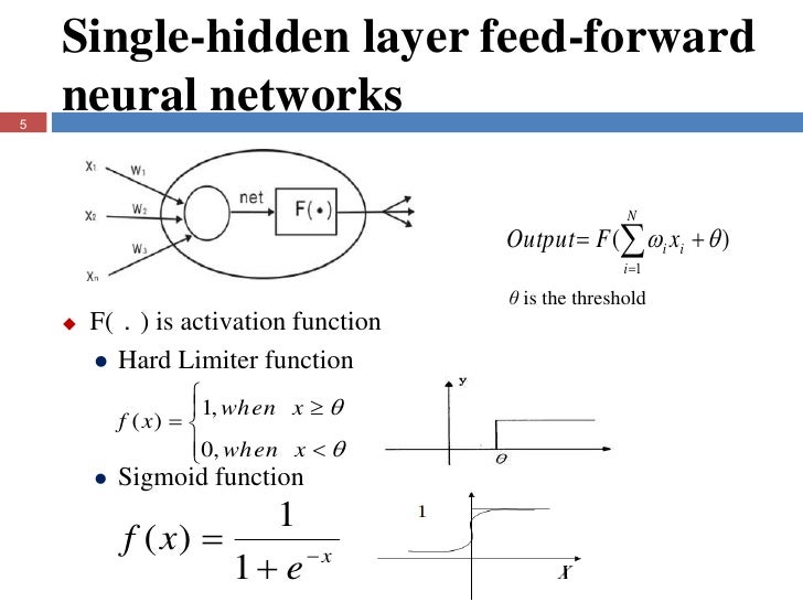 Extreme Learning Machine Tutorial Quantum Computing