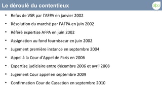 Le déroulé du contentieux
 
     Refus de VSR par l'AFPA en janvier 2002
 
     Résolution du marché par l'AFPA en juin 2002
 
     Référé expertise AFPA en juin 2002
 
     Assignation au fond fournisseur en juin 2002
 
     Jugement première instance en septembre 2004
 
     Appel à la Cour d'Appel de Paris en 2006
 
     Expertise judiciaire entre décembre 2006 et avril 2008
 
     Jugement Cour appel en septembre 2009
 
     Confirmation Cour de Cassation en septembre 2010
 