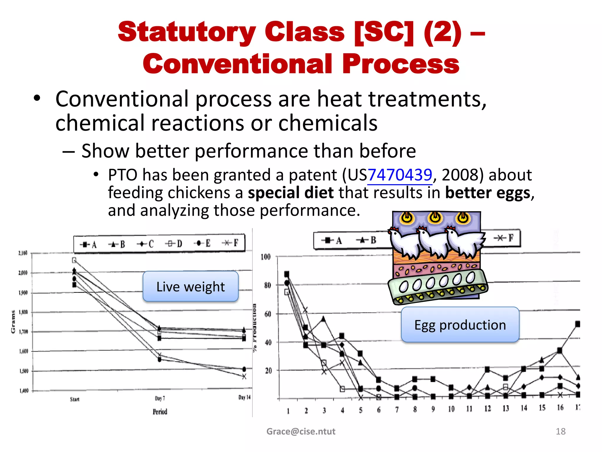 Statutory Class [SC] (2) –
         Conventional Process
• Conventional process are heat treatments,
  chemical reactions or chemicals
  – Show better performance than before
     • PTO has been granted a patent (US7470439, 2008) about
       feeding chickens a special diet that results in better eggs,
       and analyzing those performance.



             Live weight

                                                  Egg production




                             Grace@cise.ntut                          18
 