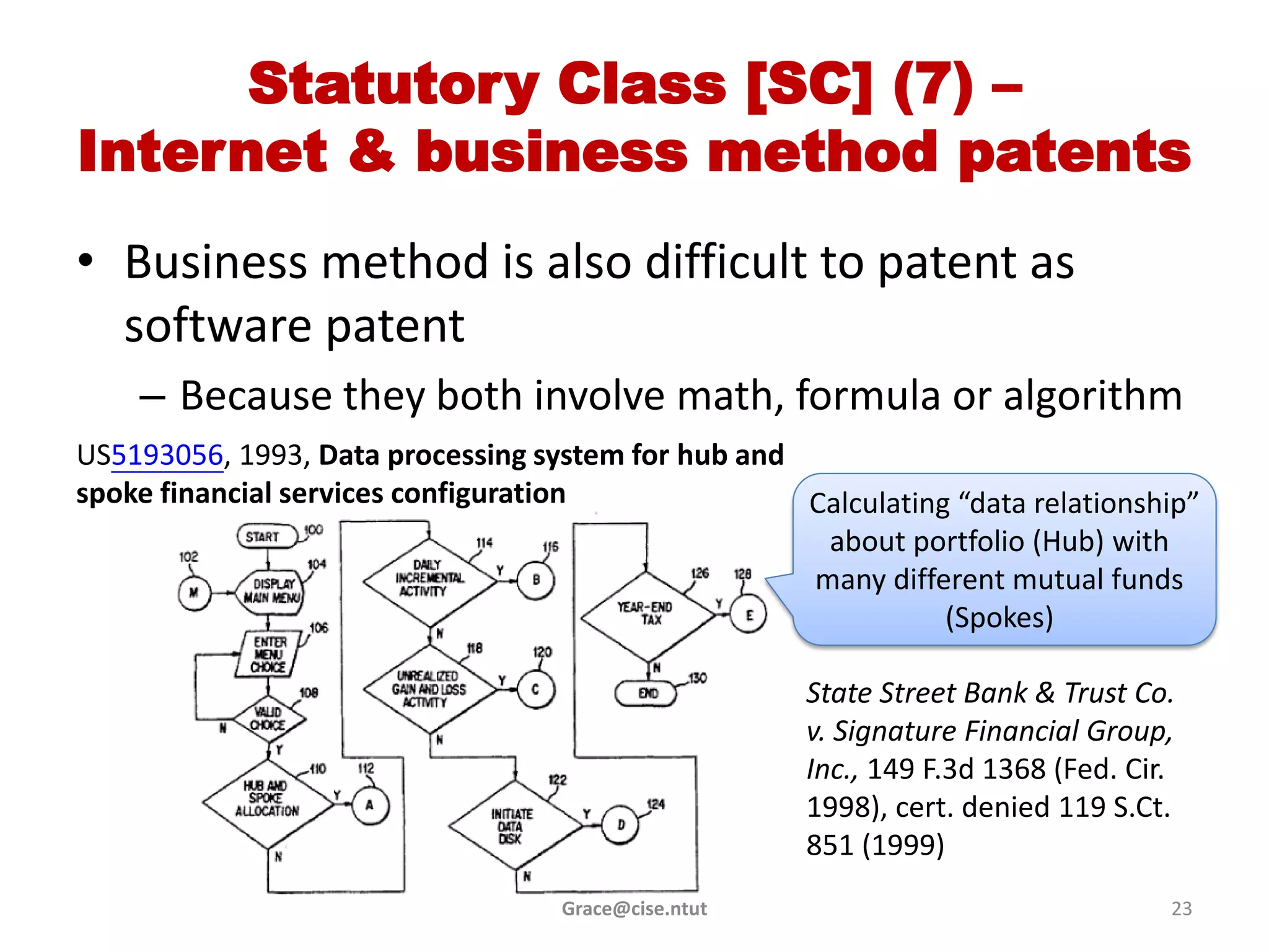 Statutory Class [SC] (7) –
Internet & business method patents
• Business method is also difficult to patent as
  software patent
    – Because they both involve math, formula or algorithm
US5193056, 1993, Data processing system for hub and
spoke financial services configuration              Calculating “data relationship”
                                                     about portfolio (Hub) with
                                                    many different mutual funds
                                                               (Spokes)

                                                     State Street Bank & Trust Co.
                                                     v. Signature Financial Group,
                                                     Inc., 149 F.3d 1368 (Fed. Cir.
                                                     1998), cert. denied 119 S.Ct.
                                                     851 (1999)
                                   Grace@cise.ntut                                23
 