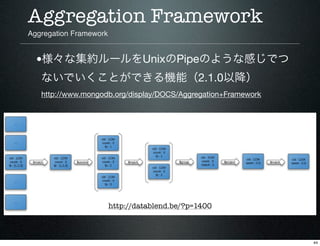 Aggregation Framework
Aggregation Framework


  •様々な集約ルールをUnixのPipeのような感じでつ
   ないでいくことができる機能（2.1.0以降）
   http://www.mongod...