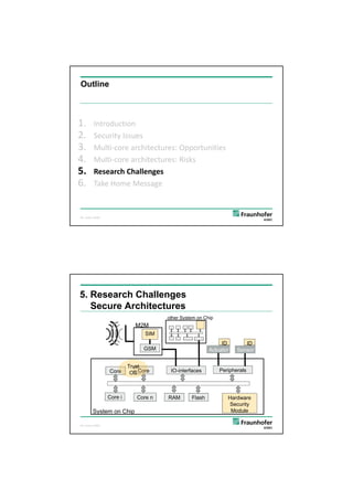 5/26/2012




Outline



1.         Introduction
2.         Security Issues
3.         Multi‐core architectures: Opportunities
4.         Multi‐core architectures: Risks
5.         Research Challenges
           Research Challenges
6.         Take Home Message


©C. Eckert, AISEC,




5. Research Challenges
   Secure Architectures
                                          other System on Chip
                                M2M
                                    SIM
                                                                 ID        ID
                                   GSM                      Actuator    Sensor


                              Trust
                     Core      OS Core     IO-interfaces         Peripherals
                      1             2


                     Core i      Core n   RAM       Flash           Hardware
                                                                    Security
          System on Chip                                             Module

©C. Eckert, AISEC,




                                                                                       10
 