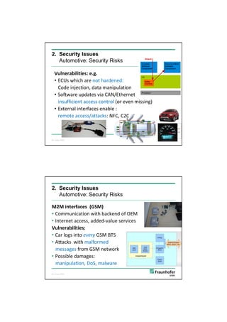 5/26/2012




    2. Security Issues
       Automotive: Security Risks

       Vulnerabilities: e.g.
       • ECUs which are not hardened:
         Code injection, data manipulation
       • Software updates via CAN/Ethernet
         insufficient access control (or even missing)
       • External interfaces enable :
         remote access/attacks: NFC, C2C



    ©C. Eckert, AISEC,




    2. Security Issues
       Automotive: Security Risks

    M2M interfaces (GSM) 
    • Communication with backend of OEM 
    • Internet access, added‐value services
    Vulnerabilities: 
    • Car logs into every GSM BTS
    • Attacks  with malformed  
      messages from GSM network 
    • Possible damages: 
      manipulation, DoS, malware
    ©C. Eckert, AISEC,

8                                                        8




                                                                    4
 