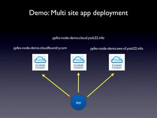 Demo: Multi site app deployment


                       pyfes-node-demo.cloud.yssk22.info

pyfes-node-demo.cloudfoundry.com               pyfes-node-demo.aws-cf.yssk22.info




                                     app
 