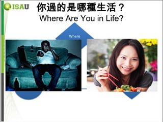 你過的是哪種生活？
          Where Are You in Life?

                 Where
                 Am I ?




                                   Healthy
Healthy
                                    Aging
 Body
 
