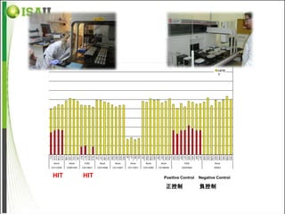 35
                                                  33
                                                       31
                                                            29
                                                                 27
                                                                           25
                                                                                23
                                                                                     21
                                                                                          19
                                                                                                17
                                                                                                     15
                                                                      Ct
                                           I13                                                            55.25
                                           K13                                                            68.63




                                    None
                                           M13                                                            61.89




                         C0112029



          HIT
                                           O13                                                            59.77
                                           B21                                                            81.31
                                           D21                                                            86.85




                                    None
                                           F21                                                            78.71




                         C0281549
                                           H21                                                            80.64
                                           J19                                                            64.82
                                           L19                                                            67.98




                                    F002
                                           N19                                                            68.03




                         C0215631



          HIT
                                           P19                                                            73.56
                                           J21                                                            74.93
                                           L21                                                            86.65




                                    None
                                           N21                                                            63.95




                         C0314588
                                           P21                                                            85.43
                                           A22                                                            90.35
                                           C22                                                            93.97




                                    None
                                           E22                                                            96.07




                         C0112047
                                           G22                                                            92.92
                                            J8                                                            0.23
                                            L8                                                            0.24




                                    None
                                            N8                                                            0.24




                         C0112051
                                            P8                                                            0.24
                                           I22                                                            88.75
                                           K22                                                            98.47




                                    None
                                           M22                                                            90.78




                         C0312083
                                           O22                                                            88.22
                                           J22                                                            96.92
                                           L22                                                            112.69
                                                                                                                 Cytotoxicity (%DMSO)




                                    None
                                           N22                                                            99.15
                         C0156048
                                           P22                                                            90.50
                                           A23                                                            102.87
                                           C23                                                            107.16
                                           J23                                                            87.75


正控制                                        L23                                                            93.08
                                    F005




                                           A24                                                            96.12
                         C0057684




                                           C24                                                            99.06
      Positive Control



                                           J24                                                            98.96
                                           L24                                                            106.55
                                           B23                                                            102.77
                                           D23                                                            104.98
                                           M23                                                            108.20
負控制




                                           O23                                                            111.00
                                                                                               T




                                    None




                                           B24                                                            105.68
                         DMSO




                                           D24                                                            113.70
                                                                                               HPR




                                           M24                                                            101.26
      Negative Control




                                           O24                                                            100.78
 