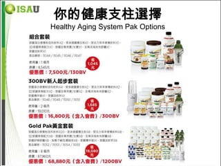 你的健康支柱選擇
Healthy Aging System Pak Options
 