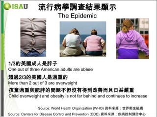 流行病學調查結果顯示
                         The Epidemic




1/3的美國成人是胖子
One out of three American adults are obese
超過2/3的美國人是過重的
More than 2 out of 3 are overweight
孩童過重與肥胖的問題不但沒有得到改善而且日益嚴重
Child overweight and obesity is not far behind and continues to increase

               Source: World Health Organization (WHO) 資料來源：世界衛生組織
Source: Centers for Disease Control and Prevention (CDC) 資料來源：疾病控制預防中心
 