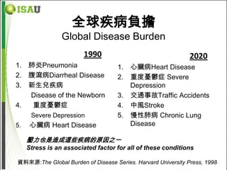 全球疾病負擔
                 Global Disease Burden
                        1990                                  2020
1.   肺炎Pneumonia                    1.   心臟病Heart Disease
2.   腹瀉病Diarrheal Disease           2.   重度憂鬱症 Severe
3.   新生兒疾病                               Depression
     Disease of the Newborn         3.   交通事故Traffic Accidents
4.    重度憂鬱症                         4.   中風Stroke
      Severe Depression             5.   慢性肺病 Chronic Lung
5.    心臟病 Heart Disease                  Disease

     壓力也是造成這些疾病的原因之一
     Stress is an associated factor for all of these conditions

資料來源:The Global Burden of Disease Series. Harvard University Press, 1998
 